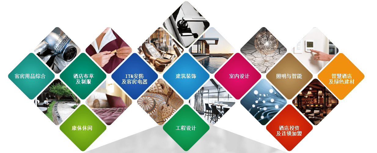 2024上海酒店建材|室內環(huán)境及空氣凈化設備展覽會(huì )